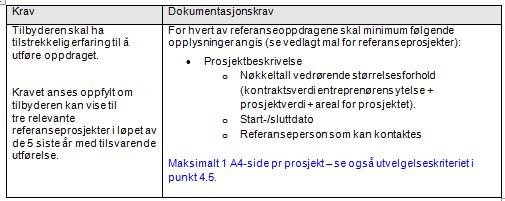 Kvalifikasjonskrav / Prekvalifisering Organisatoriske og juridiske