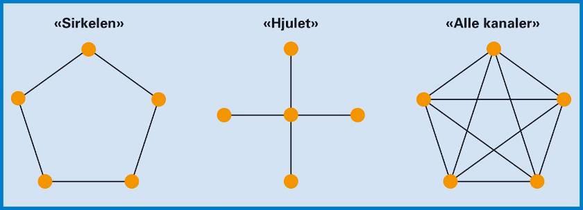 felles ansvar og spiller på vår felles kompetanse?