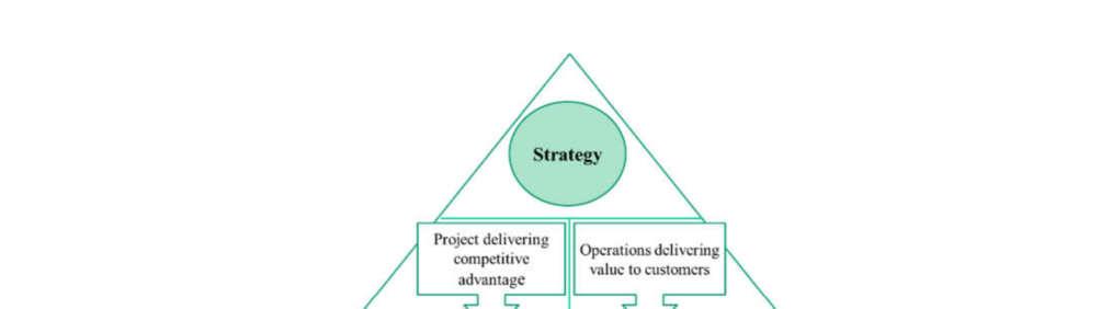 Teoretisk utgangspunkt 1. Verdibegrepet 2. Forretningsmessige strategier 3. Eierstyring og prosjekteierstyring 4.