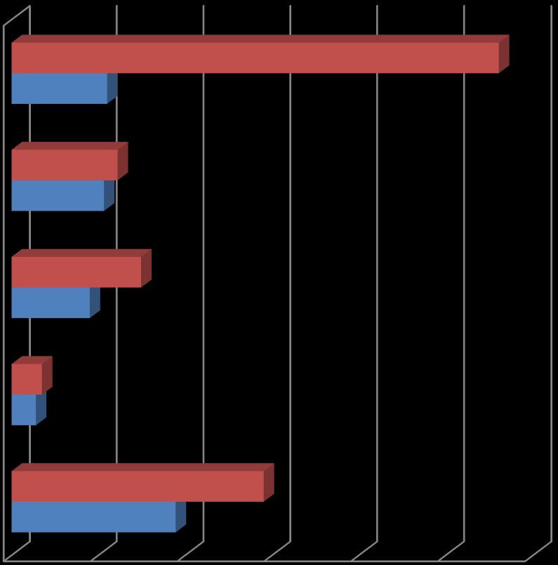 Analyse av mangler 2015 vs.