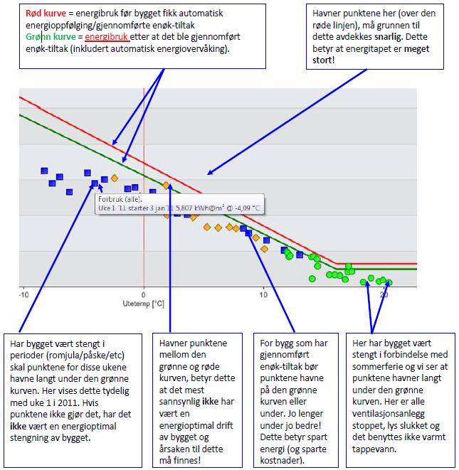 HVORDAN ANALYSERES ET-KURVEN?