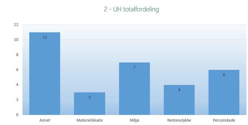 Registrere Behandle Følge opp Å registrere uønskede