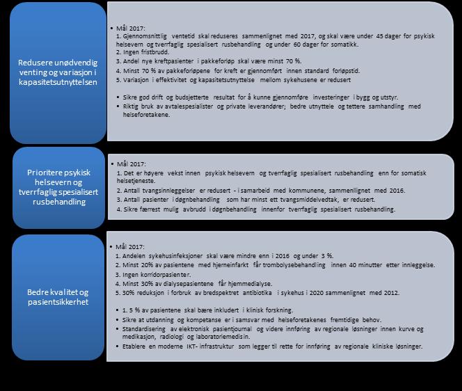1. Styringsmål 2017 (fra