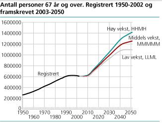 HOVEDUTFORDRINGENE Hvilke