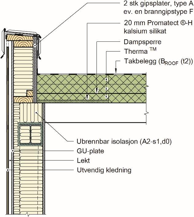 Figur 2 Kingspan Therma TM isolasjonsplater på stålplatetak - Konstruksjonen kan brukes i brannklasse 1 og 2 dersom bærekonstruksjonen har dokumentert brannmotstand (R).