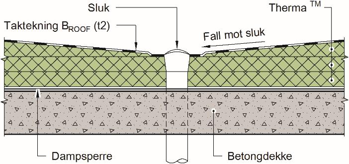 Figur 6 Kingspan Therma TM isolasjonsplater på betongelementdekke eller betongdekke. - Ikke krav til særskilt tetting av ev.