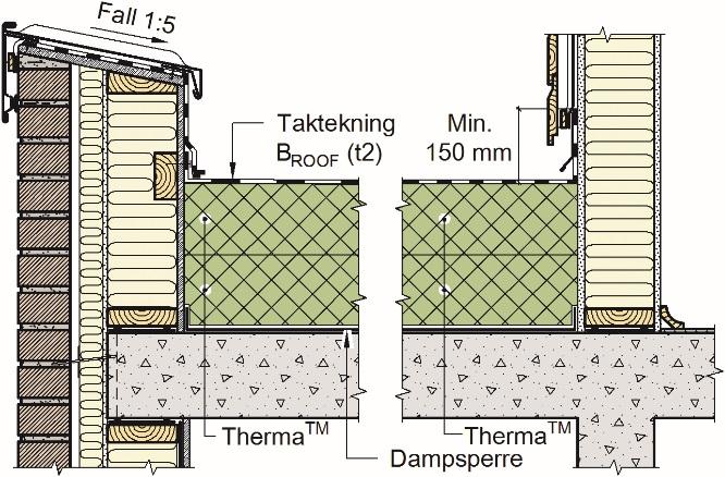 SINTEF Teknisk Godkjenning Nr 20556 Side 6 av 8 Figur 9 Kingspan Therma TM isolasjonsplater på betongelementdekke eller betongdekke mot tilstøtende parapet eller vegg/fasade av eller med brennbare