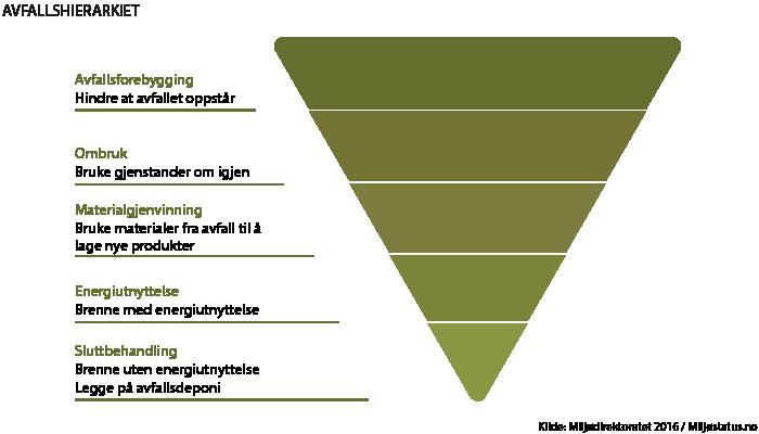 mange forskjellige datakilder, både eksternt utarbeidede mengdetall og statistikk basert på innsamlede opplysninger fra bedrifter, foretak eller husholdninger, og data fra ulike registre. 5.