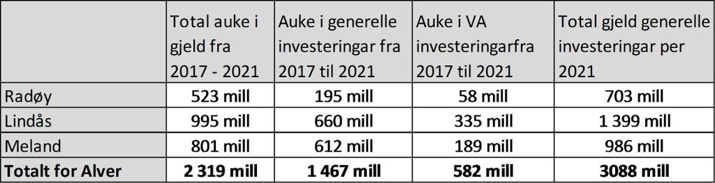 Fellesnemnda ønskjer at kommunane avgrensar bruken av uspesifiserte innsparingar.