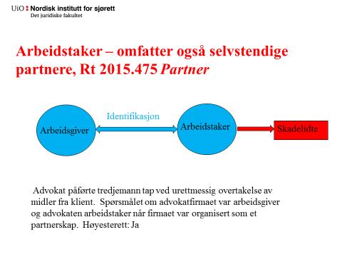 Hva er behovet