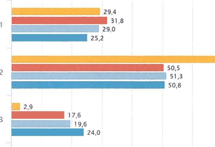 - Lesinq a a Mestnngsnavä Mestringsnivå 67,6 Mestr ngsruvà 10 20 30 40 50 60 70 80 90 100 Andel personer med én desimal Nordreisa kommune skoleeier,