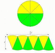 6-kant får vi π > 3.