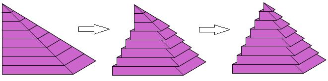 Volum av pyramider 2 Volumet av en kvadratisk pyramide med toppunkt over et