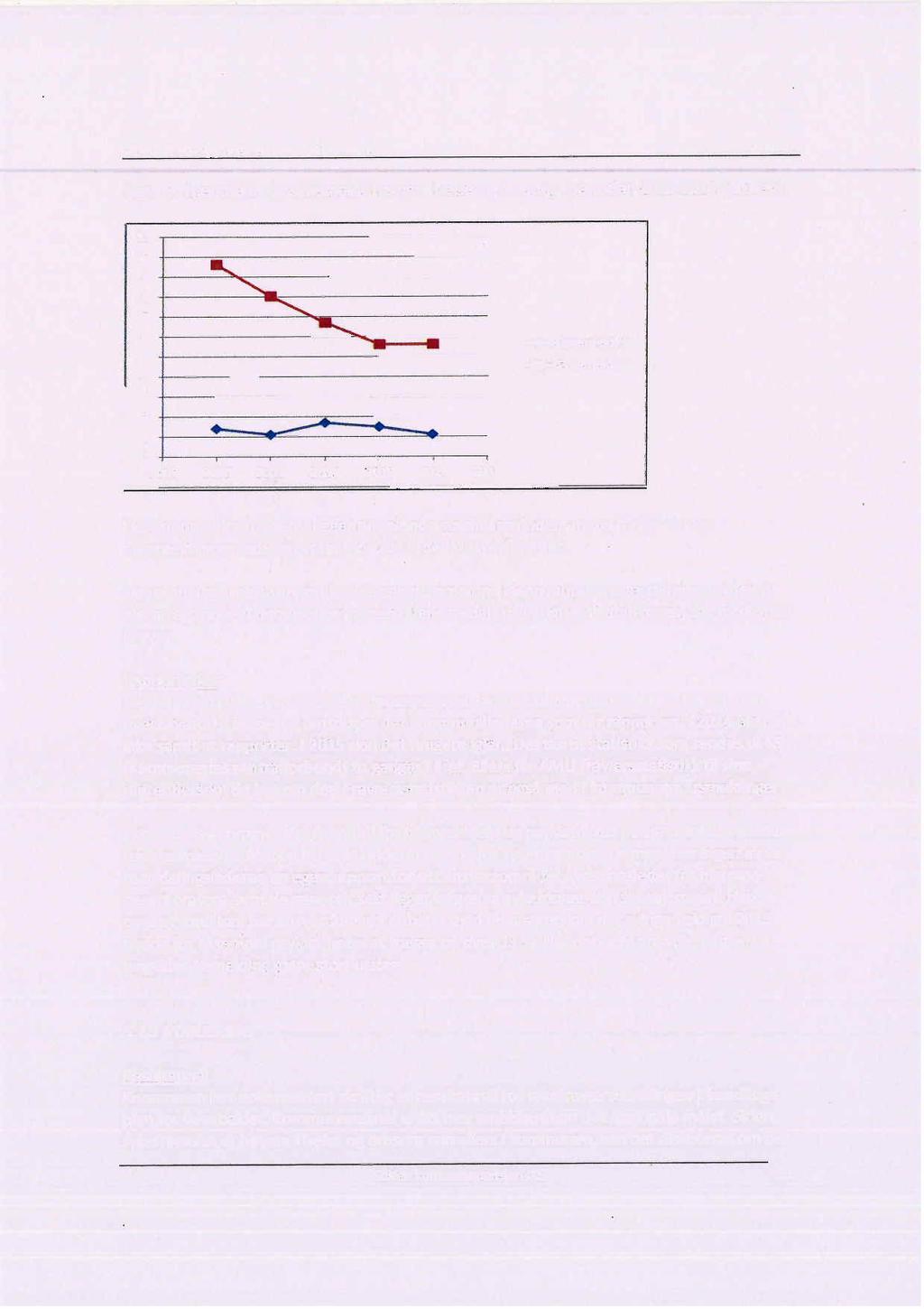 Sykefraværsoppfølging i helse og omsorg Beiarn kommune figur 3: Egenmeldt og svkemeldt fravær i helse og omsorg i perioden 2010-2014 (prosent) 11 io 9 8 7 6 5 4 3 2 1 o 2009.....-. ~ 2010 2011 2012 20n 2.