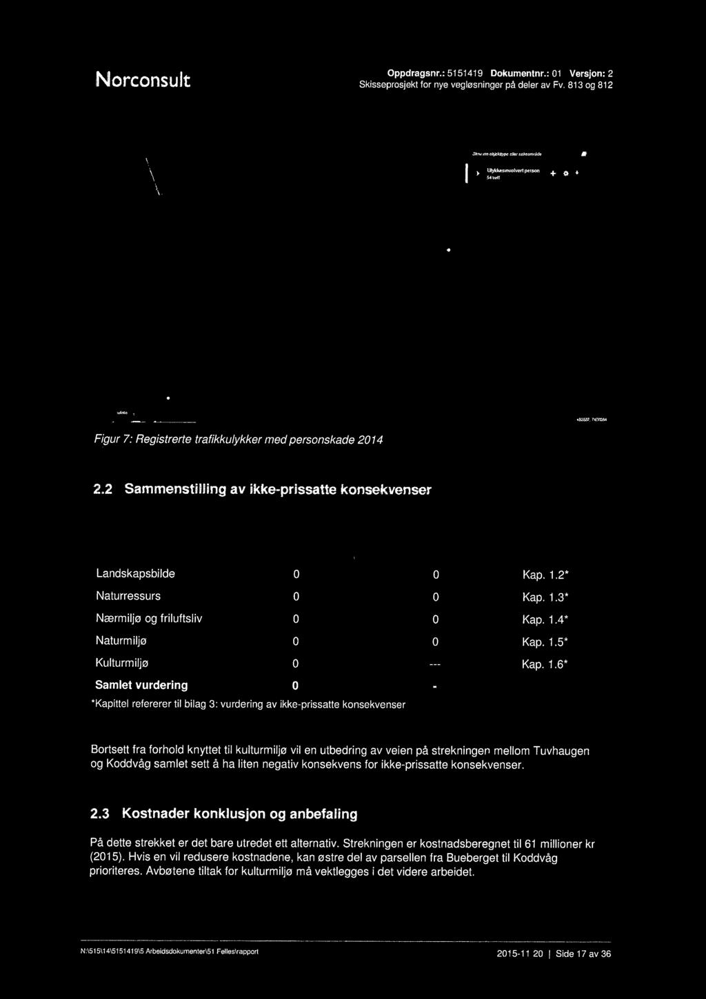 j Figur 7: Registrerte trafikkulykker med personskade 2014 L J : 4~1l.14&" 2.2 Sammenstillng av ikke-prissatte konsekvenser Fagtema.Alternativ o. Utbedring av vei på.