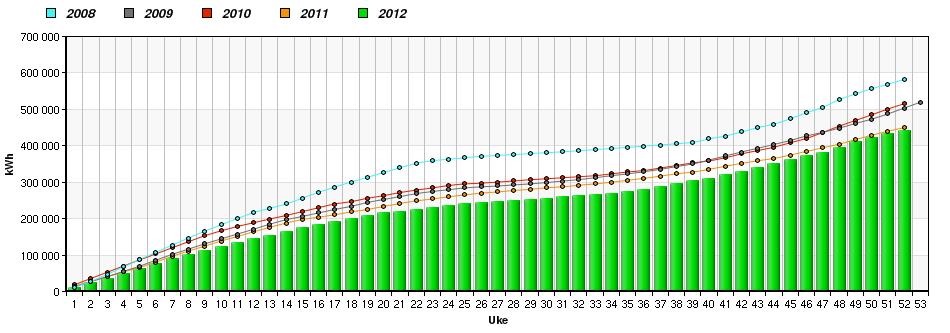 Eksempler ombygging Sjøkrigsskolen Bergen bygg 0003 (Etter finjustering har vi 31%