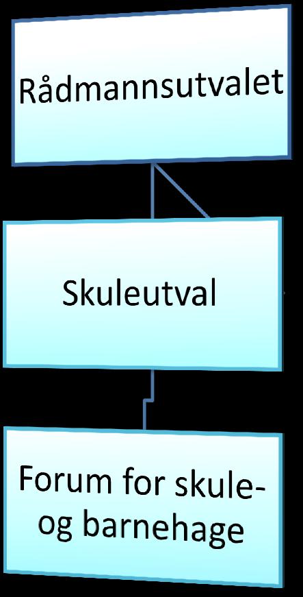 Samarbeidsforum Dialog mellom skuleeigarane