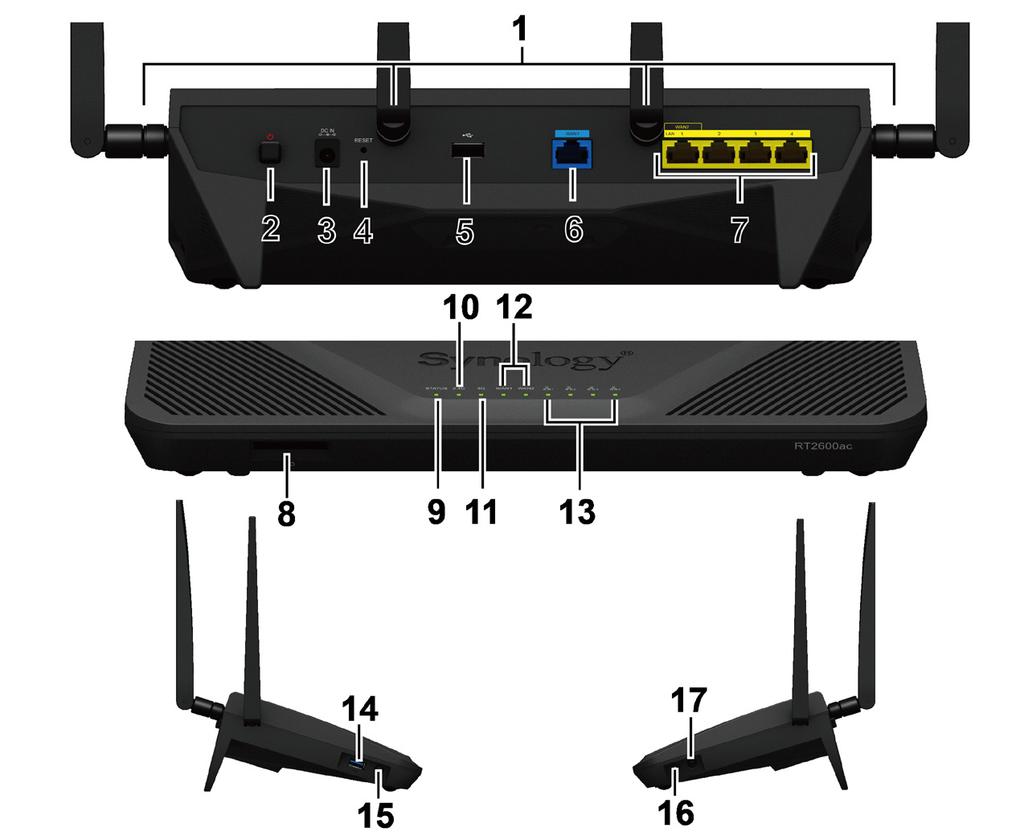 Synology Router - overblikk Nr. Artikkelnavn Plassering Beskrivelse 1 Antennebase Installer de vedlagte antennene her. 2 Av/på-knapp Trykk for å slå av/på Synology Router.