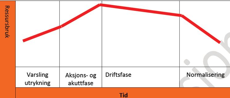 skadelapper Begrenset