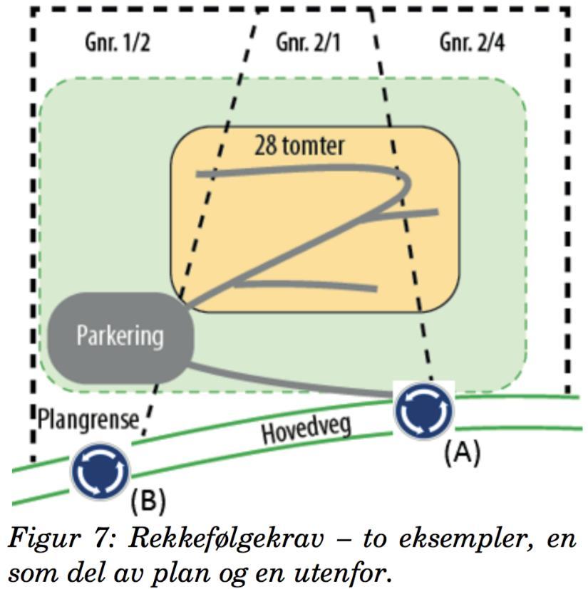 Eksempel infrastrukturtiltak og