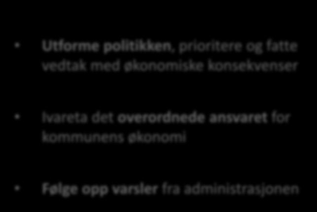 Et samarbeid preget av respekt og tillit er en forutsetning for god styring De folkevalgtes rolle i økonomistyringen Administrasjonens rolle i