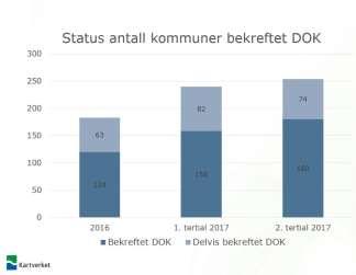 Mål om 300 kommuner