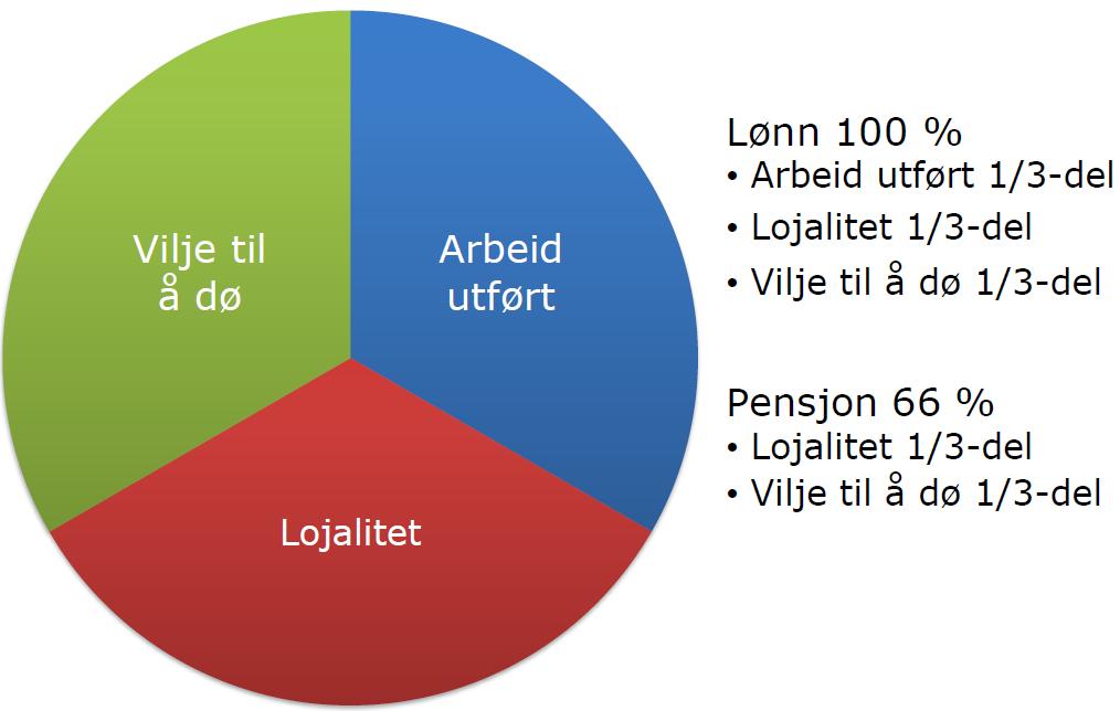 Økonomisk