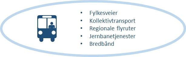 Del III Samferdsel Ulike transportformer bør ses i sammenheng og utfylle hverandre. Miljø-, klima-, trafikksikkerhets- og fremkommelighetsmål legger overordnede føringer for transportpolitikken.