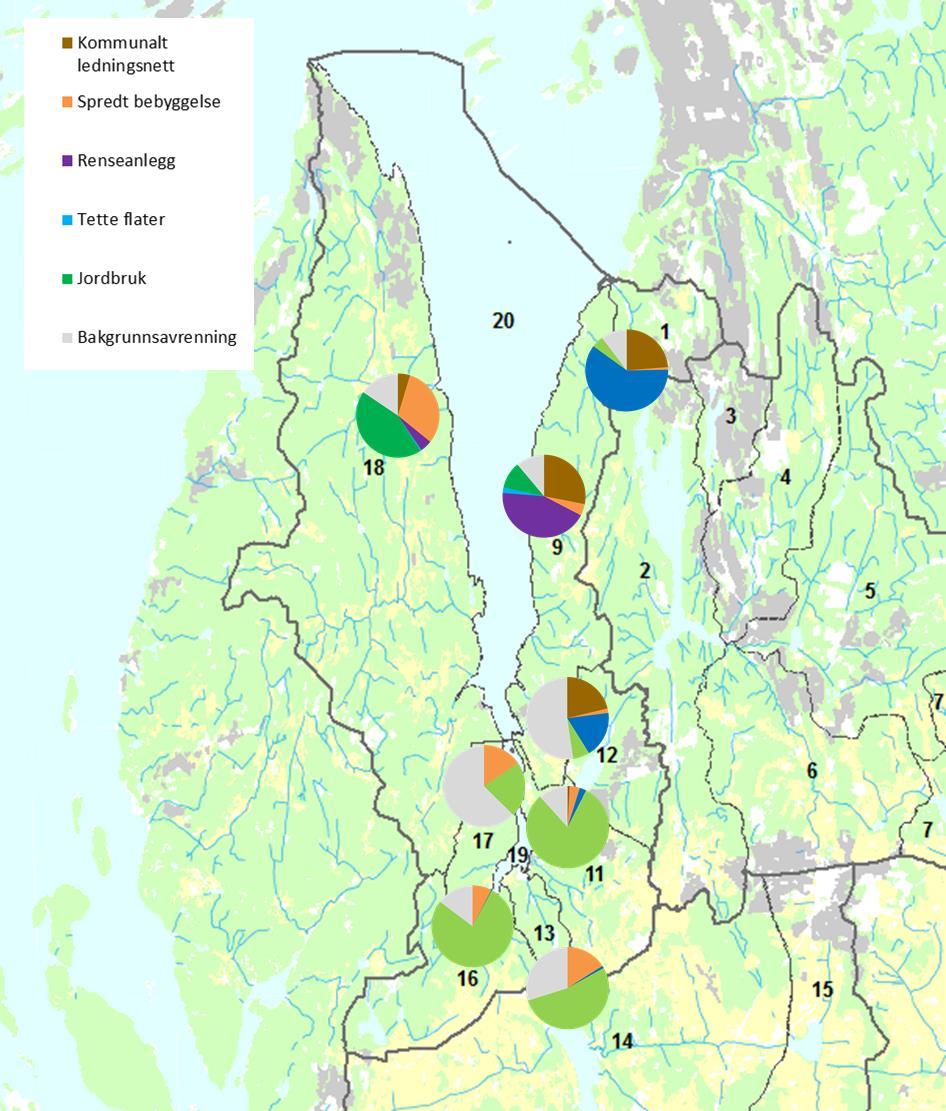 Forurensningskilder i tiltaksområdene som drenerer til Bunnefjorden Det er gjennomført vurderinger av forurensningskilder for tilførsler av fosfor til tiltaksområdene som drenerer til Bunnefjorden,