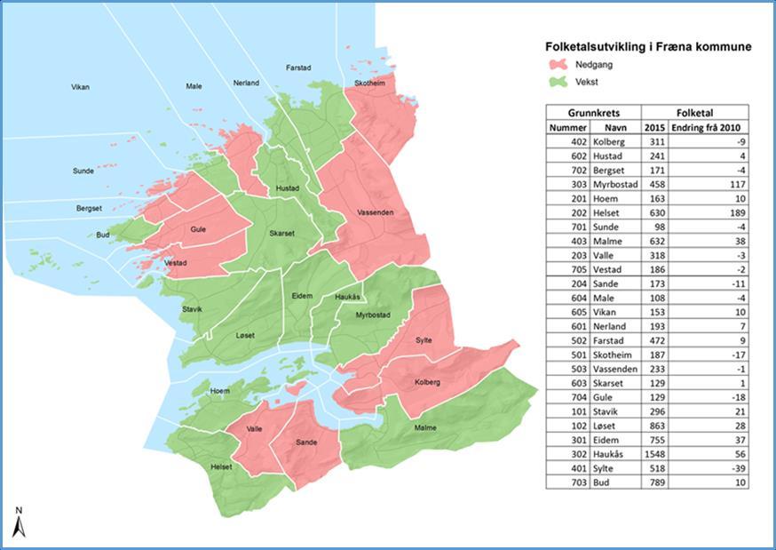 Figur 2: Folketallsutviklingen i grunnkretsene i Fræna kommune, pr. 2015.