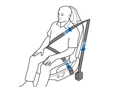 Bruk av sikkerhetsbelter under graviditet Ikke legg hofte- eller skulderdelen av sikkerhetsbeltet over mageområdet. Bruk hoftebeltet så lavt som mulig over hoftene, ikke over midjen.