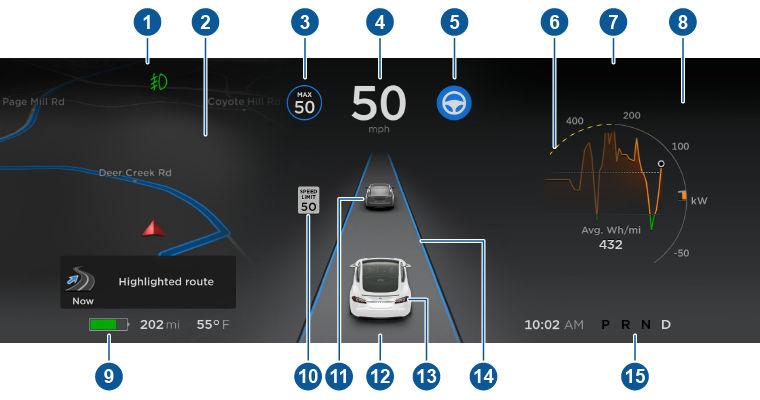 Instrumentpanel Instrumentpanel - Kjøring Når Model S kjører (eller er klar til å kjøre), vil instrumentpanelet vise aktuell kjørestatus og en sanntidsvisualisering av veien som registrert av