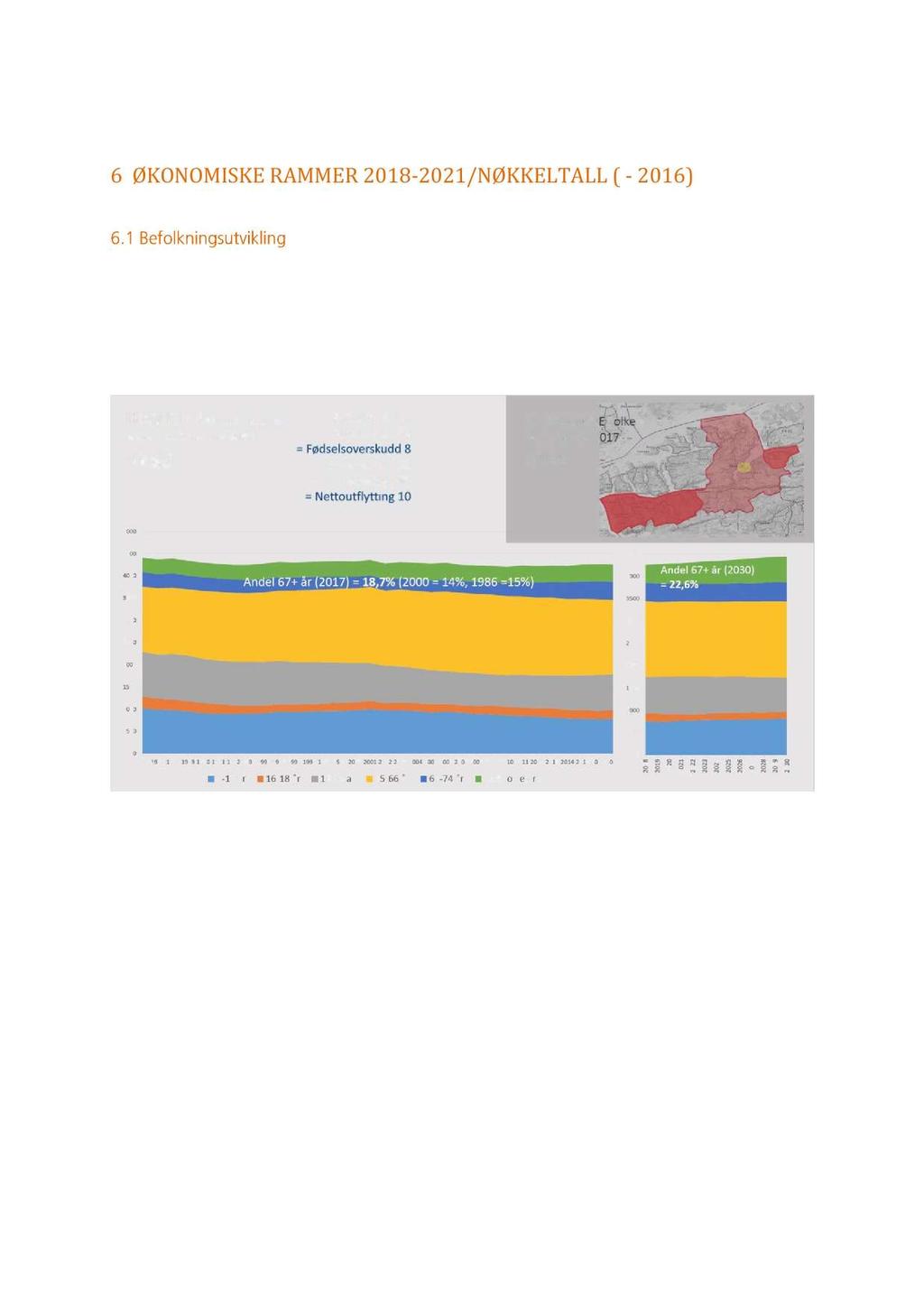 6 ØKONOMISKE RAMMER 2018-2021 /NØKKELTALL( - 2016 ) Bef olkningsutviklingen fortsetter å holde seg stabilt på omkring 4260 innbyggere, og vil utvides til omkring 6140 for ny kommune bestående av