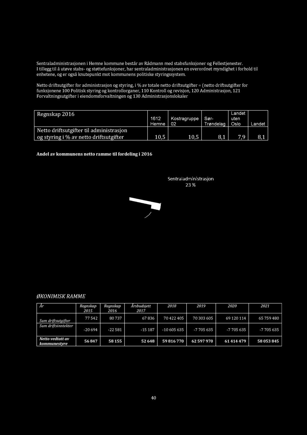 Sentraladministrasjonen i Hemne kommune består av Rådmann med stabsfunksjoner og Fellestjenester.