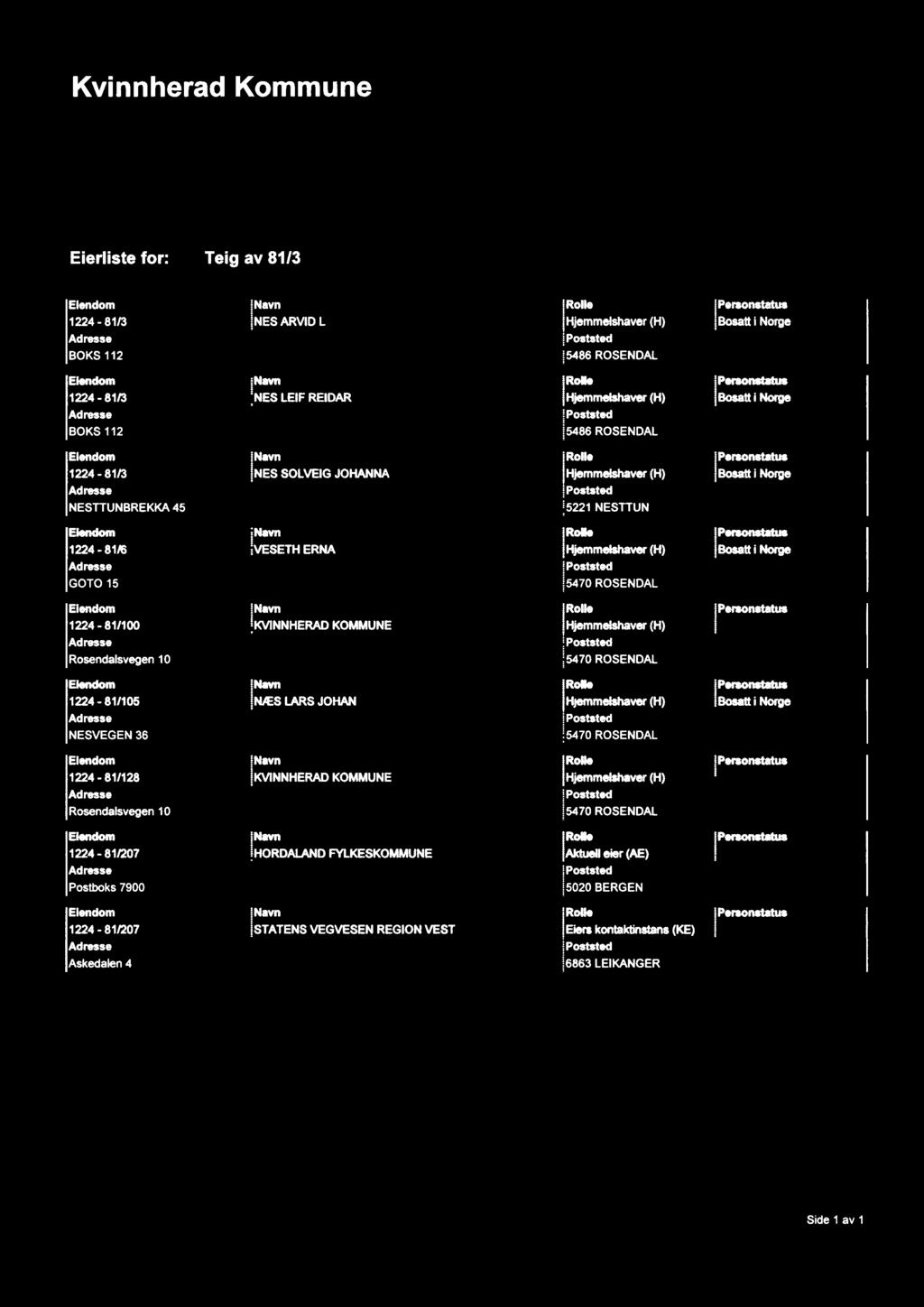 45 5221 NESTTUN 1224-81/6 ;Nnvn ;VESETH ERNA Hjemmelshaver ; Personstntus GOTO 15 5470 ROSENDAL ; Personstatus 1224-81/100 ;KVINNHERAD KOMMUNE