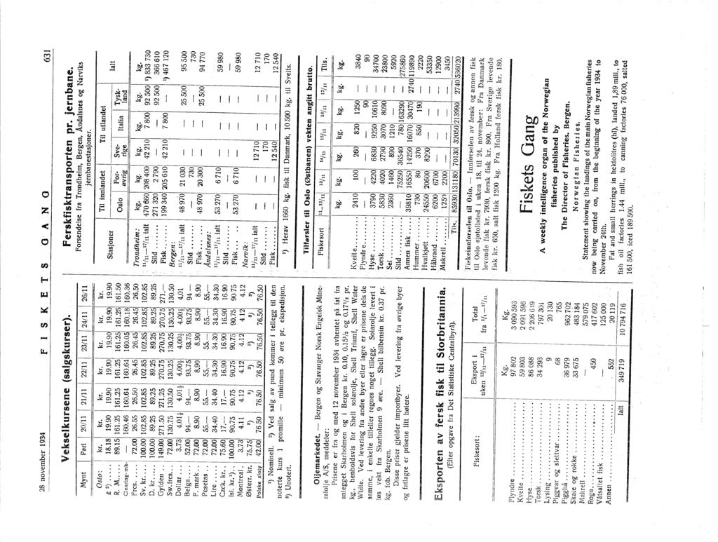 - 70 28 november 934 F S < E T Veksel kursene (salgskurser). Mynt Pari 20/ 2/ 22/ 23/ r 24/ 26/ Oslo: kr. kr. kr. kr. kr. kr. kr..., e 2\ J 8.8 9.90 9.90 9.90 9.90 9.90 9,90 R. M... 89.5 6.25 6.