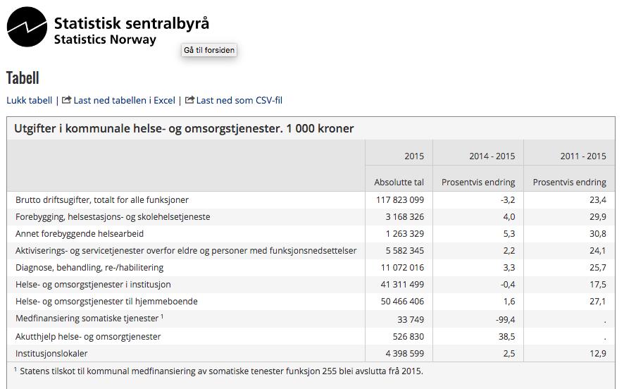 Kurs F