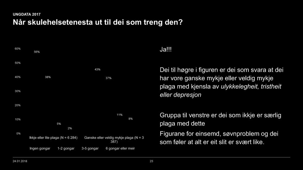 Når skulehelsetenesta ut til dei som treng den? 6 56% Ja!