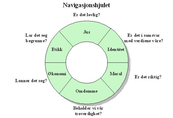 - Etterlevelse av Kragerø kommunes etiske retningslinjer er et fast tema i alle politiske utvalg og i kommunestyret. Det gjennomføres en årlig evaluering av retningslinjene.