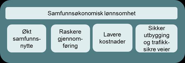 2020 Databasert drift, vedlikehold og trafikkstyring