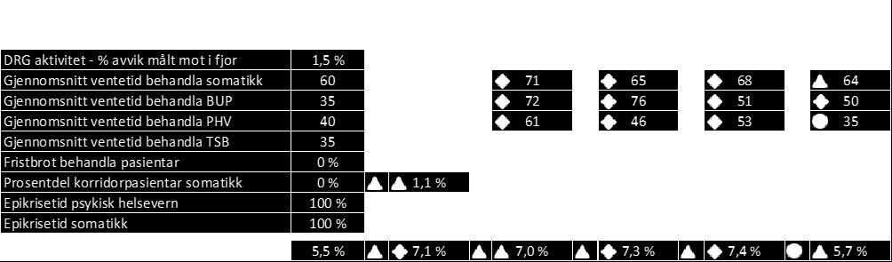 sjukefråvær viser per juli i høgre kolonne og per juni venstre kolonne.