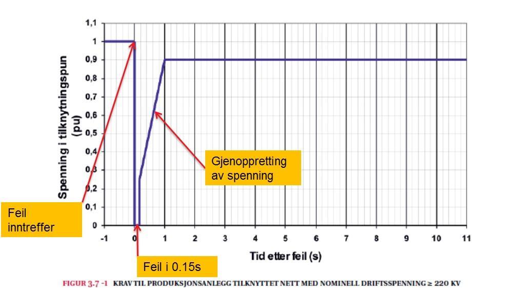 Sammenligning med eksisterende regelverk 14.2 Frekvensstabilitet Det vises til tilsvarende avsnitt i bakgrunns- og veiledningsdokumentet for 13.6. 14.3 Robusthet - FRT Kapittel 3.