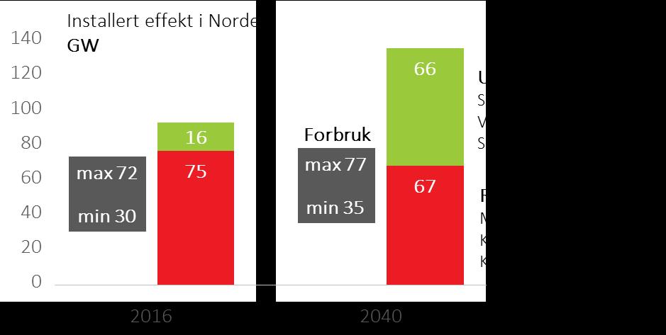 Store endringer i Norden