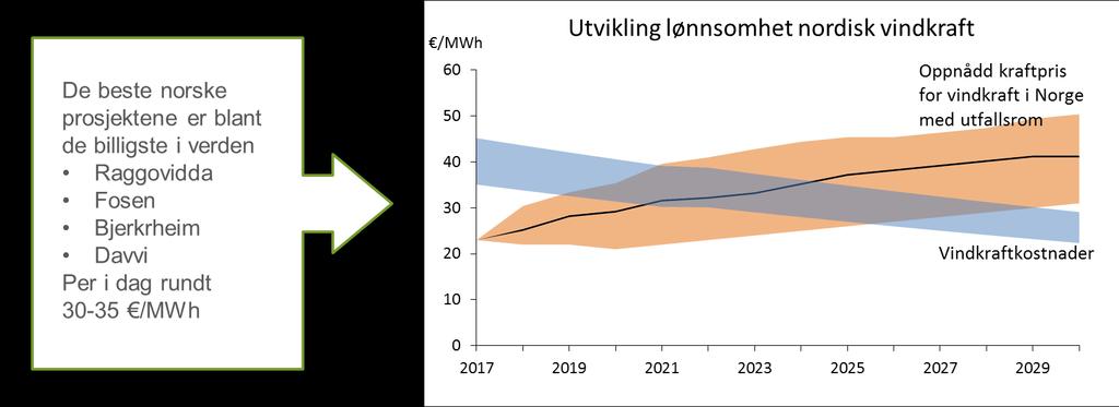 kjernekraft, mer sol og vindkraft i Sverige Vann og