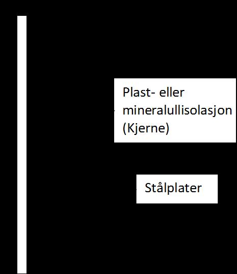 tynnplateprofiler i metall.