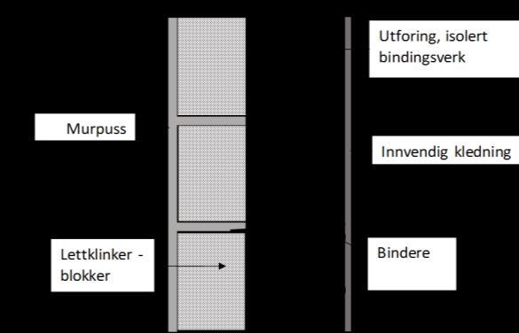 Lettbetongellementer Betegnelse B-kravene FG-112 Yttervegg av lettklinkerblokker med