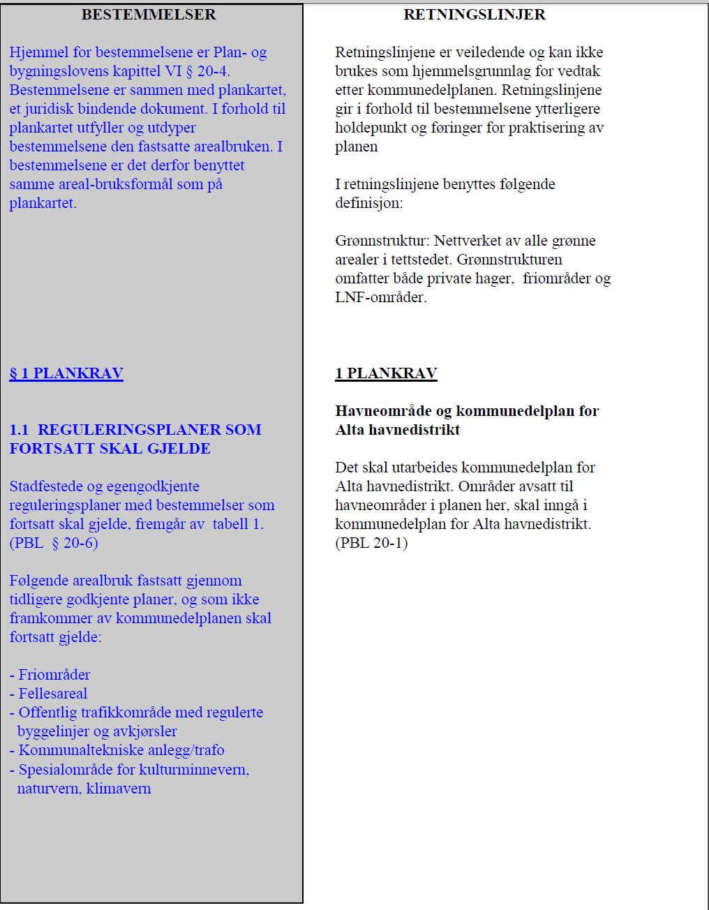 Kommunedelplan for Alta tettsted 1997 utdrag av bestemmelser Møte med Fylkesmannen i Finnmark i 1996 for å drøfte om dette var en mulig veg å gå Oppheve