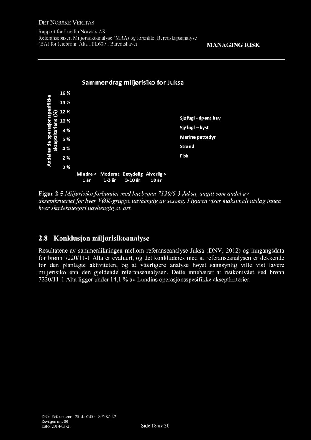 DET NORSKEVERITAS Rapportfor LundinNorwayAS Referansebasert Miljørisikoanalyse(MRA) og forenkletberedskapsanalyse (BA) for letebrønnalta i PL609i Barentshavet Figur 2-5 Miljørisiko