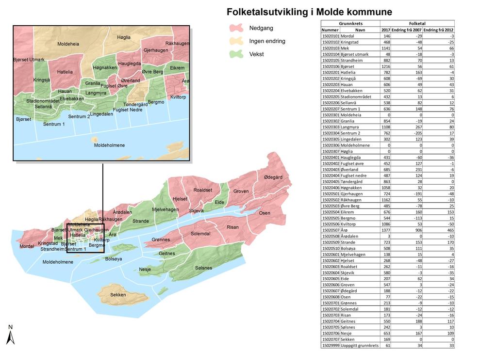 Demografi Folketalsutvikling