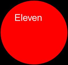 Involver barnet / eleven i